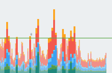  Profile GPU Rendering bars.