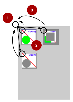  Drawing a series of rectangles by moving the origin of the <code>Canvas</code>. (1) Translate <code>Canvas</code>. (2) Draw rectangle. (3) Restore <code>Canvas</code> and <code>Origin</code>. 