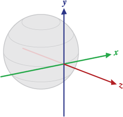  3-axis Earth coordinate system