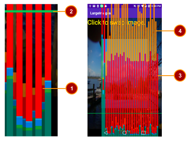  Profile GPU Rendering bars for the large image app. The detail on the left shows the faint short bars for the small image (1) staying below the green line (2). The screenshot on the right show the bars as they appear on your device emphasizing the bars that cross the green line (3,4).