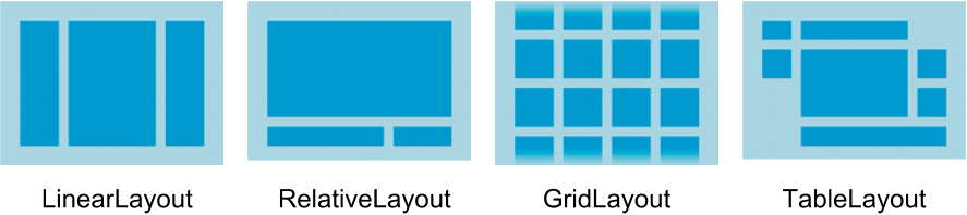  Visual representations of layouts