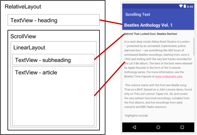  A LinearLayout Inside the ScrollView