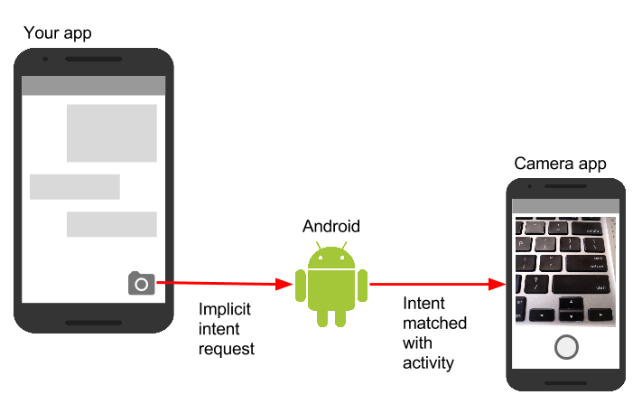 pass data using intent android studio