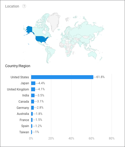 Where in the world did people use the app?