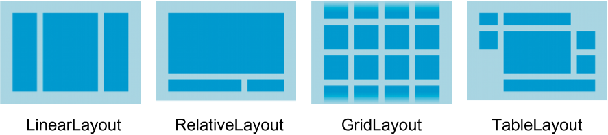 Visual Representations of Layouts