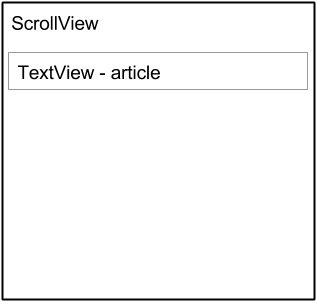 A ScrollView with One Child View