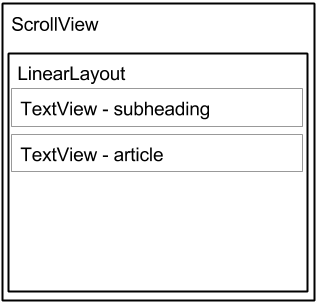 A ScrollView with a LinearLayout