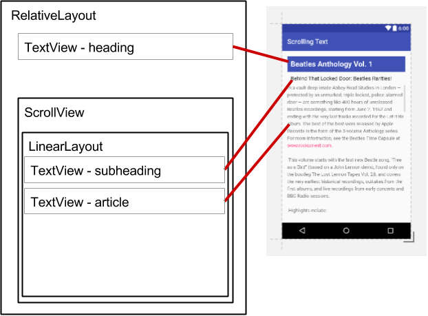 LinearLayout Di Dalam ScrollView