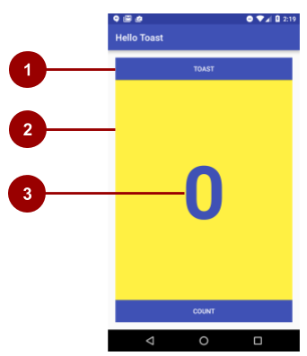 Gravity and weight affect layout of views and their contents