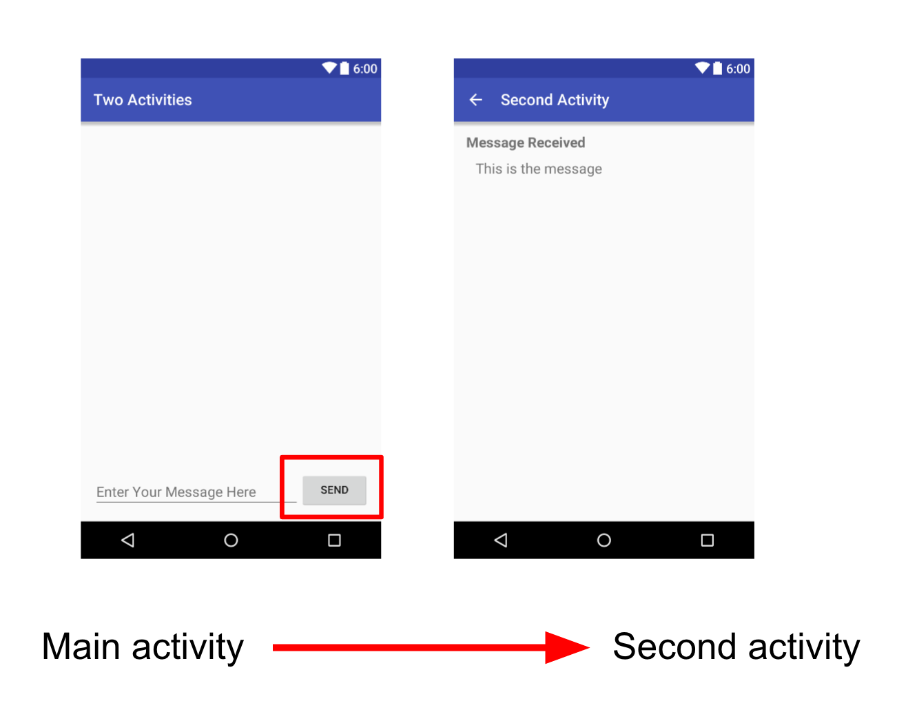 Main Activity sends a message to second activity 