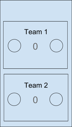 Box Diagram of Scorekeeper Views
